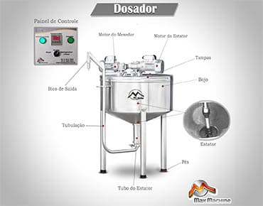 Descrição - Dosador Automatico