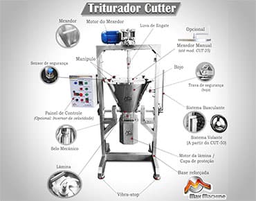 Descrição - Triturador Cutter